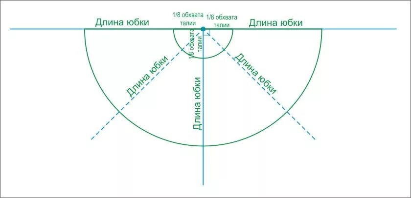 Пошаговая выкройка юбки полусолнце юбка-солнце для куклы! Выкройки, Как сделать костюм, Вязание крючком для малышей
