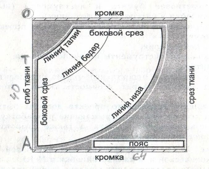 Юбка полусолнце: выкройка, построение и моделирование, раскрой и пошив, 9 вариан