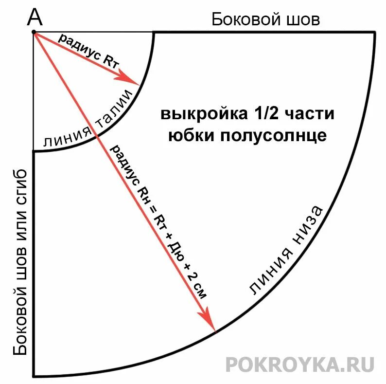 Пошаговая выкройка юбки полусолнце Выкройка юбки полусолнце Покройка-уроки кроя и шитья Puppen