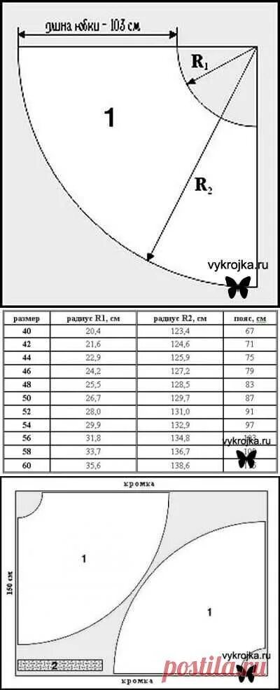 Пошаговая выкройка юбки полусолнце Выкройка юбки полусолнце выкройки Постила