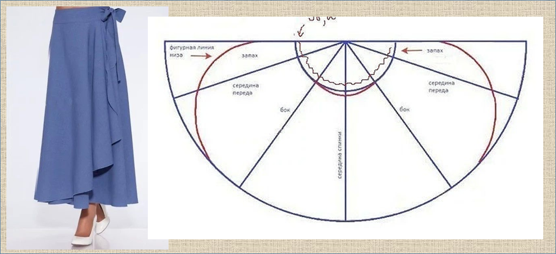 Пошаговая выкройка юбки полусолнце Летняя юбка выкройки Постила