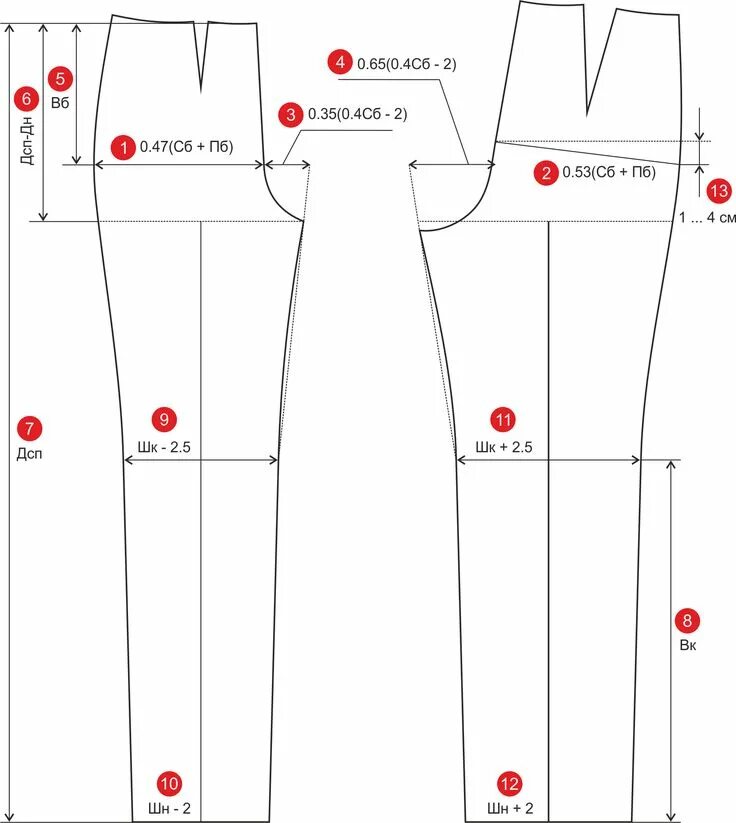 Пошаговая выкройка женских брюк Параметры базовой конструкции брюк Выкройка брюк, Пошив брюк, Выкройки