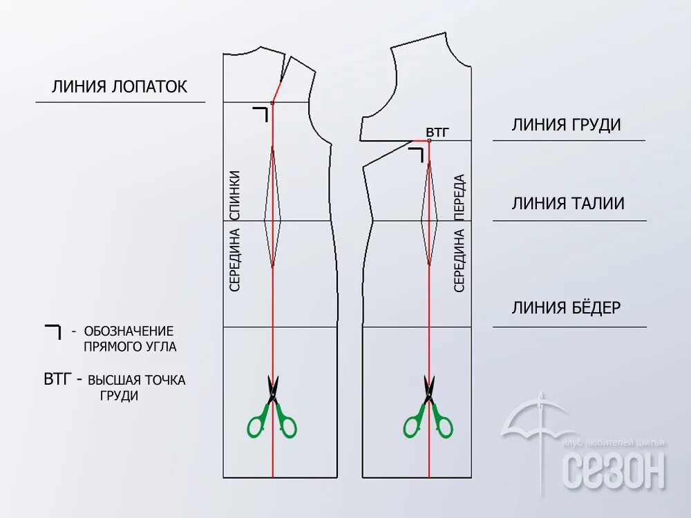 Пошагово построение выкройки платье Моделирование платья силуэта трапеция