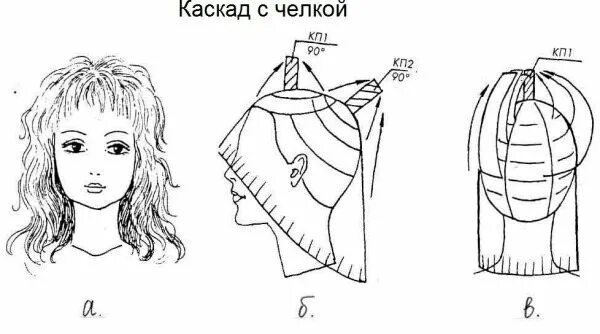 Пошагово стрижка каскад на средние волосы Каскадні стрижки на довге волосся. Фото з чубком і без, сучасні, модні - Всезнай