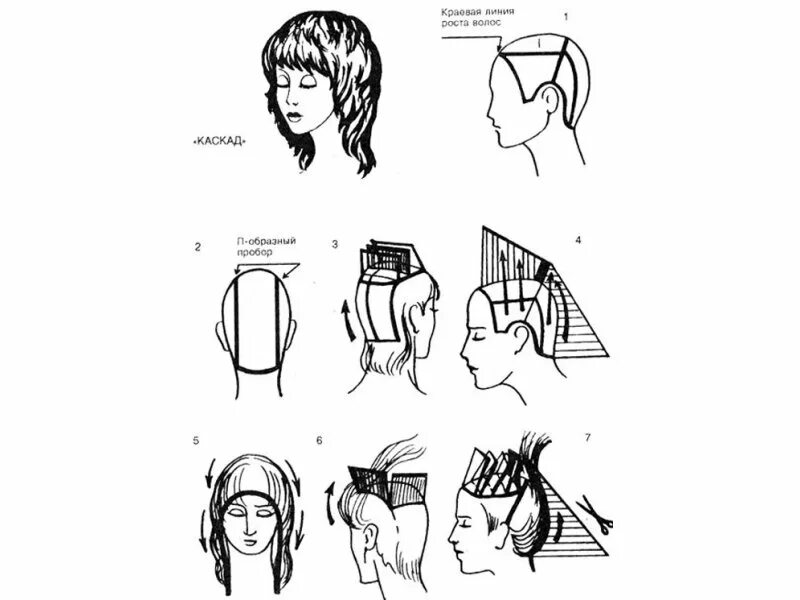 Пошагово стрижка каскад на средние волосы Как сделать стрижку каскад? / Волосы / Красота / Публикации / Медицинский справо