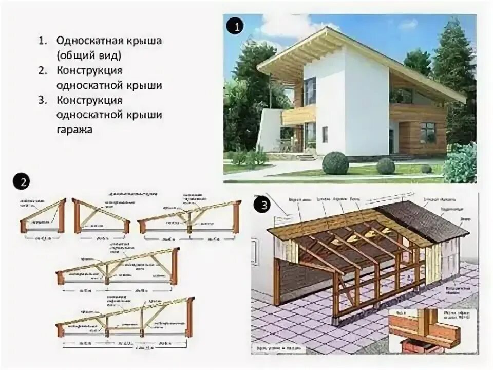 Пошаговое фото односкатных крыш как рассчитать стройматериалы на сарай: 2 тыс изображений найдено в Яндекс.Карти