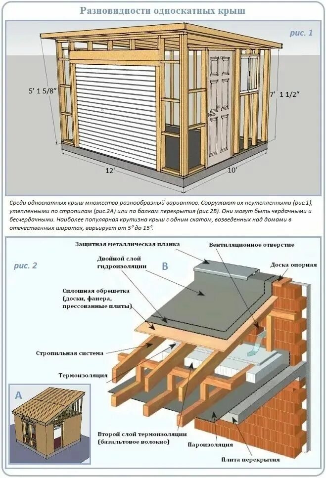 Пошаговое фото односкатных крыш Односкатная крыша своими руками: как сделать, устройство, инструкция, монтаж. ко