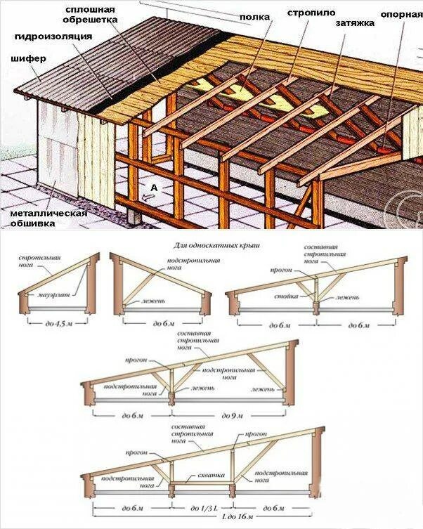Пошаговое фото односкатных крыш Односкатная крыша террасы своими руками: конструкция на фото, подготовка к строи