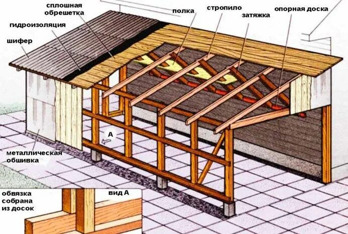 Пошаговое фото односкатных крыш Строим односкатную крышу для гаража #Гараж #Строительство #Крыша