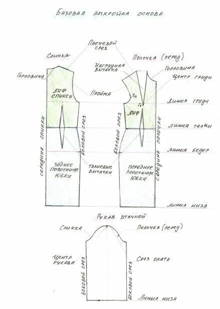 Пошаговое как сделать выкройку платья 15 шагов - базовая выкройка платья с рукавом пошаговая инструкция Выкройка плать