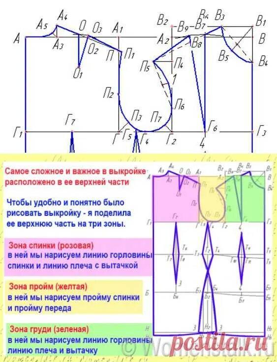 Пошаговое как сделать выкройку платья Построение выкройки-основы и моделирование на ее основе любого фасон � Уроки кро