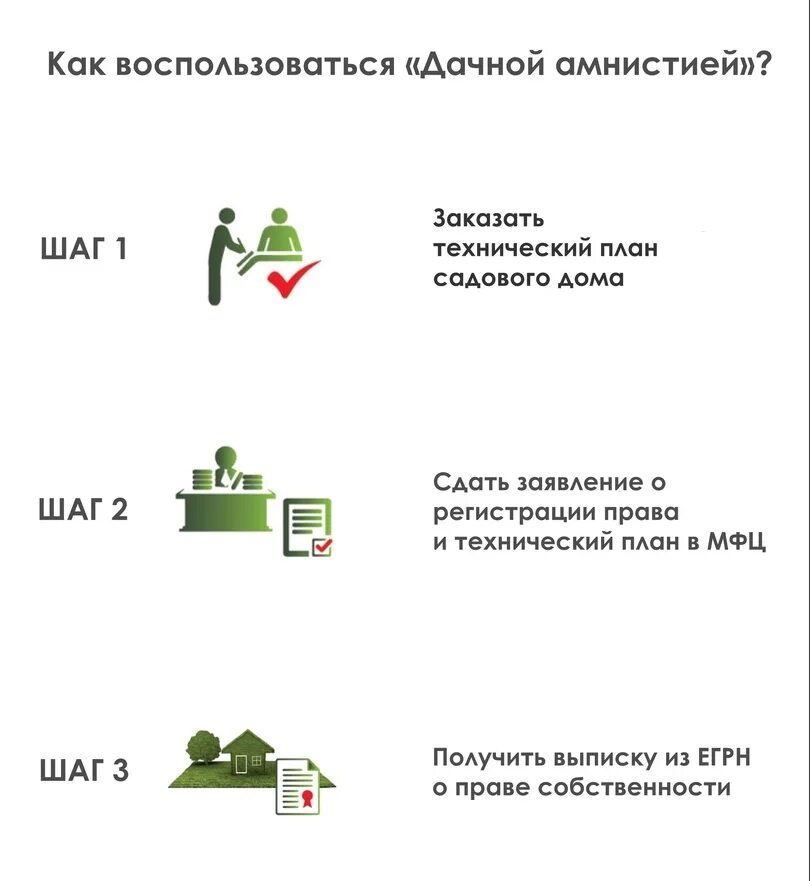 Пошаговое оформление дома в собственность Как продать гараж, находящийся в собственности без посредников: пошаговая инстру