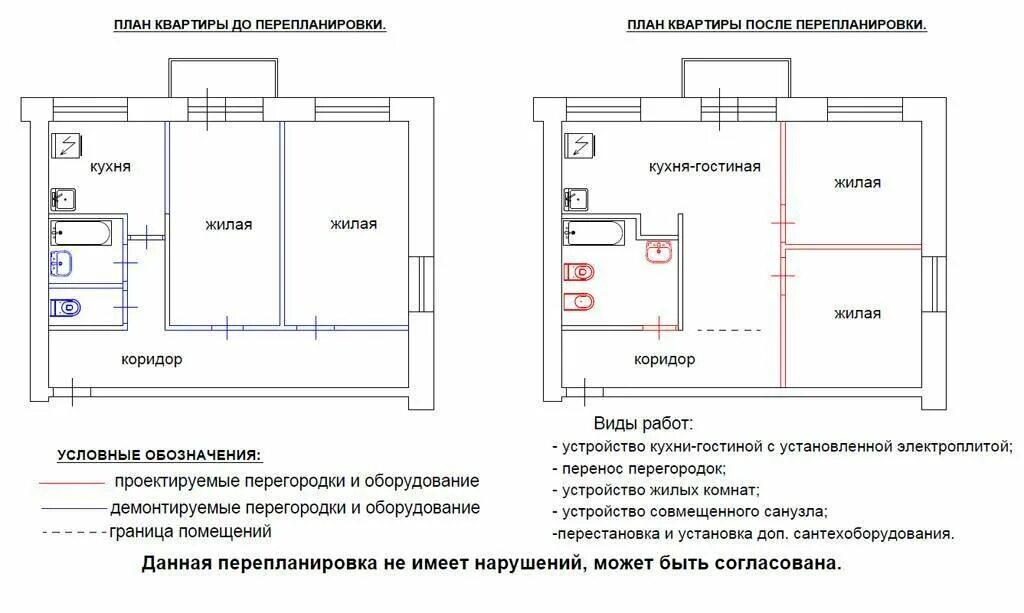 Пошаговое оформление перепланировки квартиры Перепланировка квартиры копэ парус в Верхней Подстепновке: 44 исполнителя с отзы