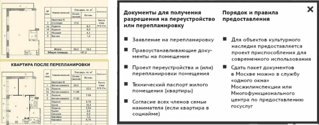 Пошаговое оформление перепланировки квартиры Этапы перепланировки и согласования проекта