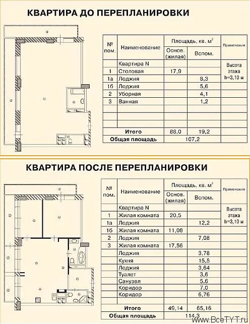 Пошаговое оформление перепланировки квартиры Проект перепланировки - Строительство и ремонт " Строительные материалы