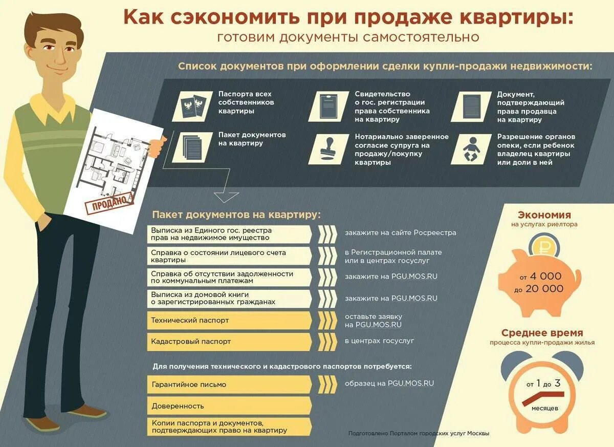 Порядок оформления кредита на недвижимость. Все 9 этапов и рекомендации