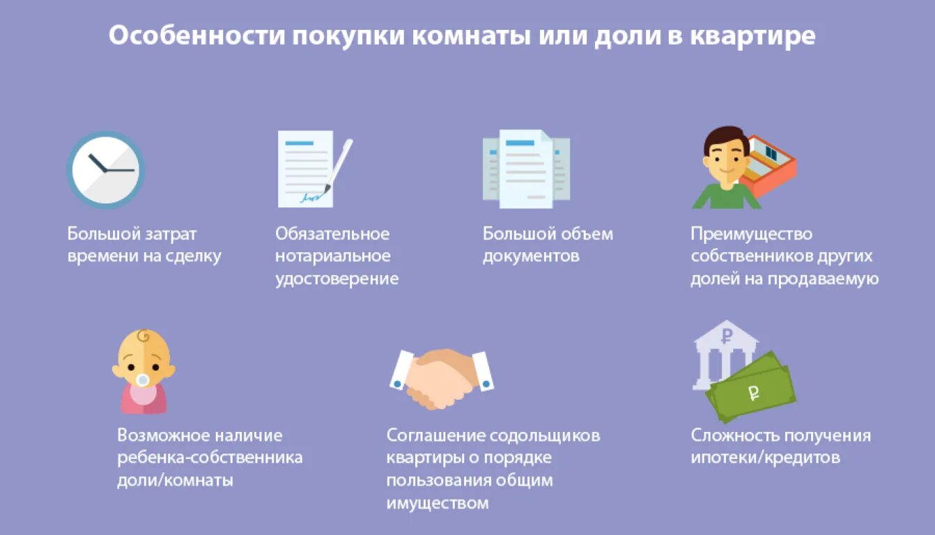 Пошаговое оформление продажи квартиры Картинки КАК ПРОДАТЬ КВАРТИРУ САМОМУ ПОШАГОВАЯ