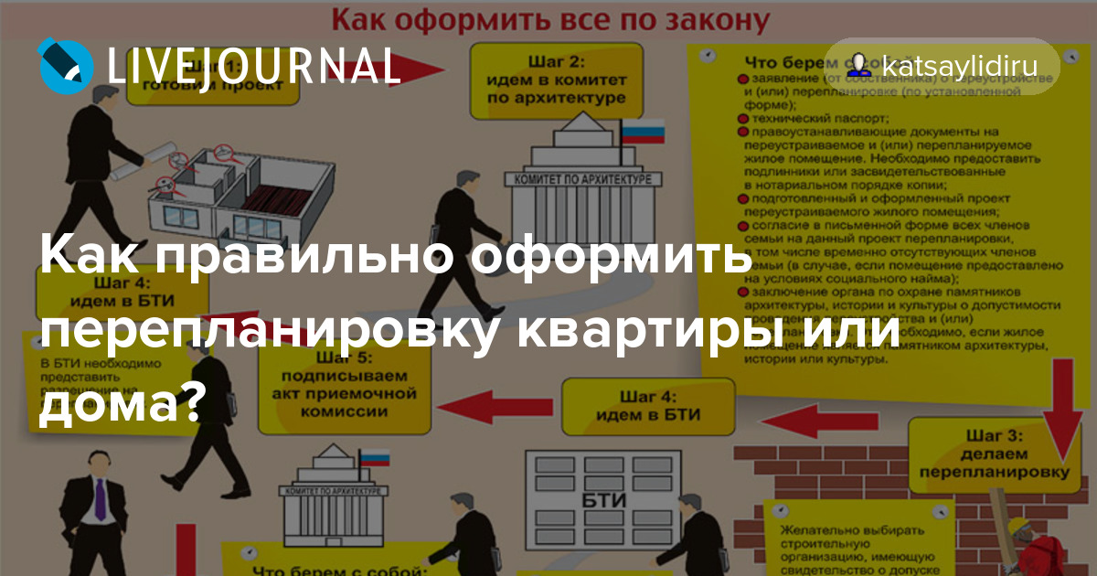 Пошаговое оформление продажи квартиры Как правильно оформить перепланировку квартиры или дома?: katsaylidiru - ЖЖ