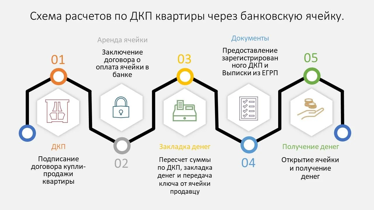 Пошаговое оформление продажи квартиры Договор купли продажи мебели между юридическими лицами - Гранд Проект Декор.ру