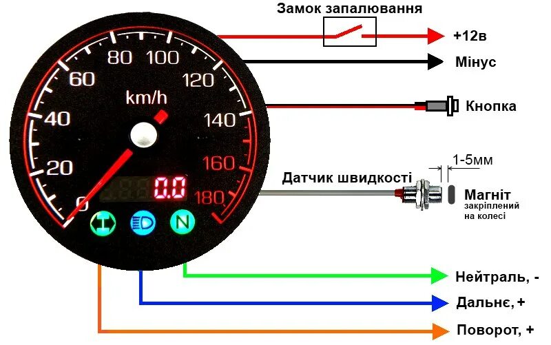 Пошаговое подключение дополнительного датчика тахометра Откуда идет сигнал на тахометр: найдено 89 картинок