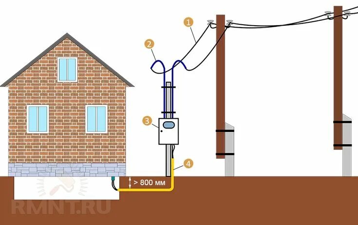 Пошаговое подключение электричества к участку Подземный ввод электричества в дом Электричество, Дом, Уличное освещение