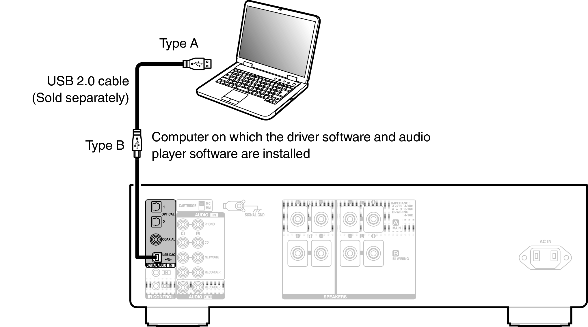 Пошаговое подключение компьютера Connecting a PC or Mac PMA-1600NE