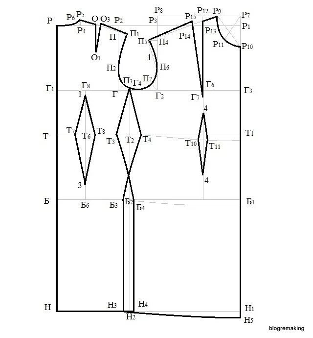 Пошаговое построение выкройки платья линия низа Выкройки, Выкройка платья, Платья