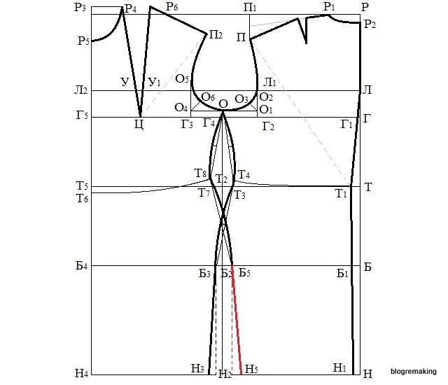 Пошаговое построение выкройки платья Базовая выкройка платья (ЦОТШЛ). Пошаговое построение Blogremaking блог о шитье