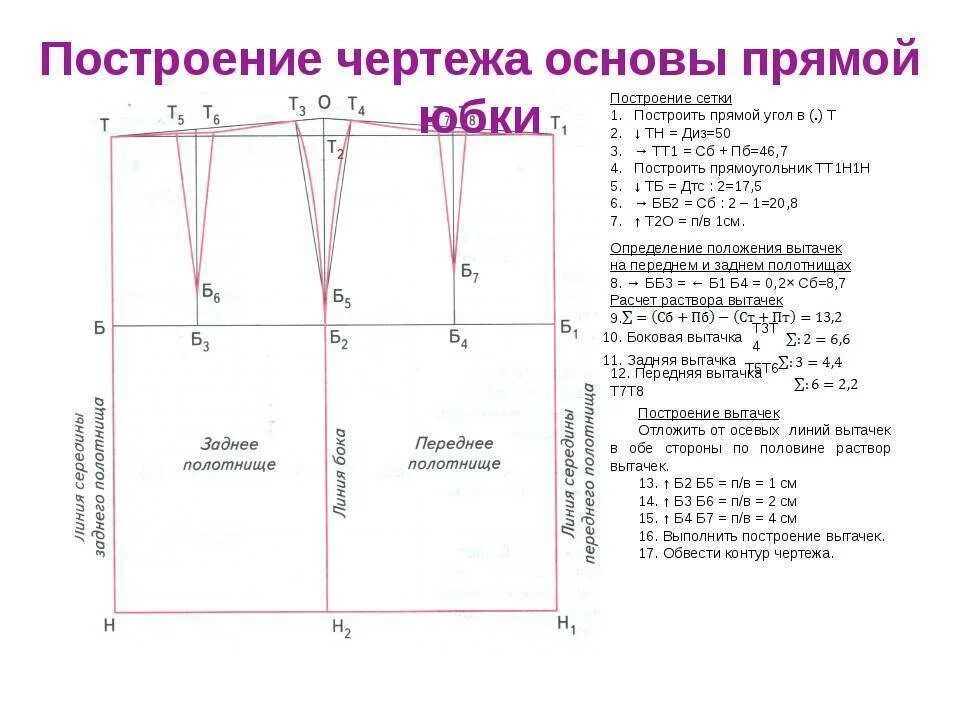 Пошаговое построение выкройки прямой юбки Как построить прямую юбку