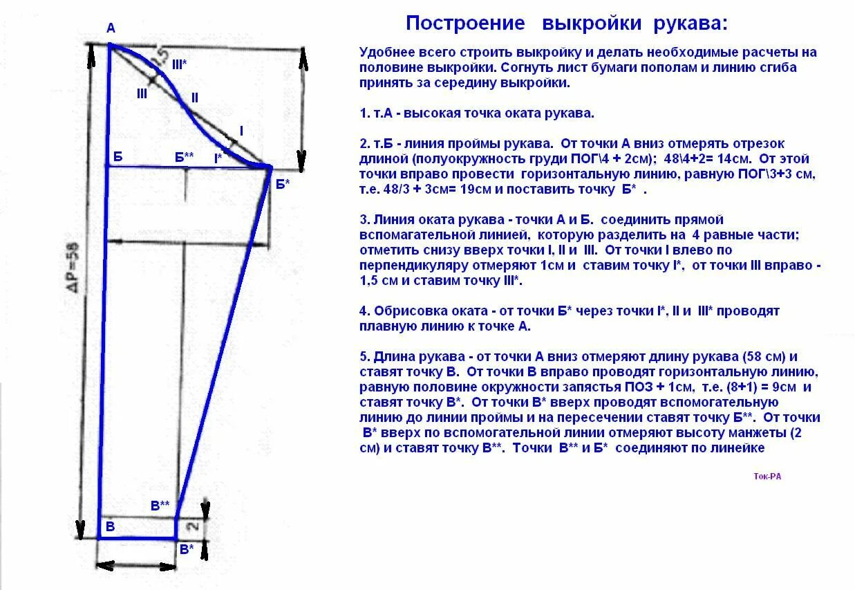 Пошаговое построение выкройки рукава Формирование рукавов и присоединение их к пройме - Modnoe Vyazanie ru.com Hand e