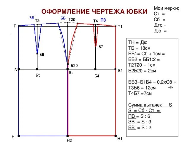 Пошаговое построение выкройки юбки Построение чертежа прямой юбки - технология (девочки), уроки