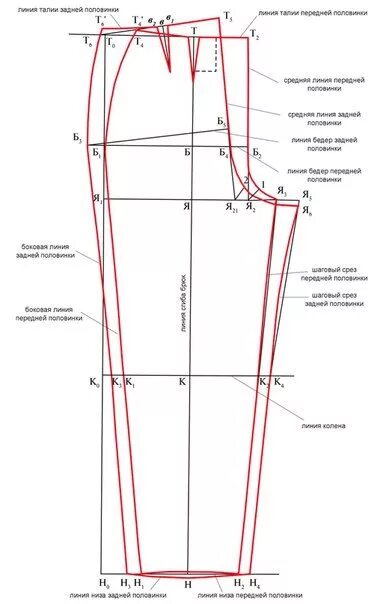 Пошаговое построение выкройки женских брюк Название всех конструктивных линий брюк.. Шитье и крой. Работаем в программе Val
