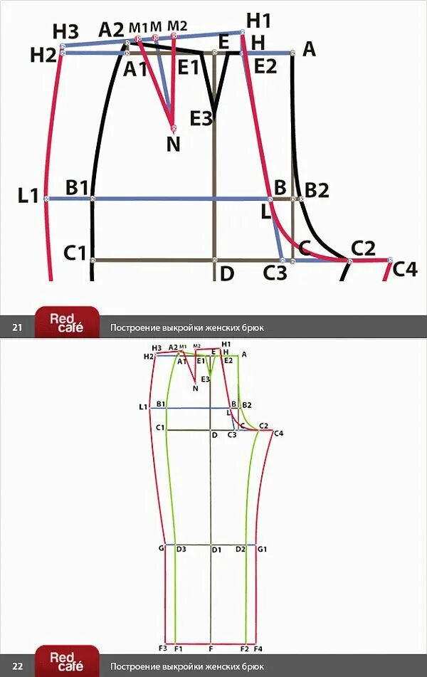 Пошаговое построение женских выкроек Построение выкройки брюк пошагово, как сделать выкройку брюк своими руками, поша