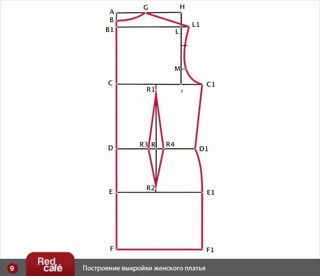 Пошаговое построение женских выкроек Построение выкройки женского платья RedCafe.ru Выкройки, Выкройка платья для дев