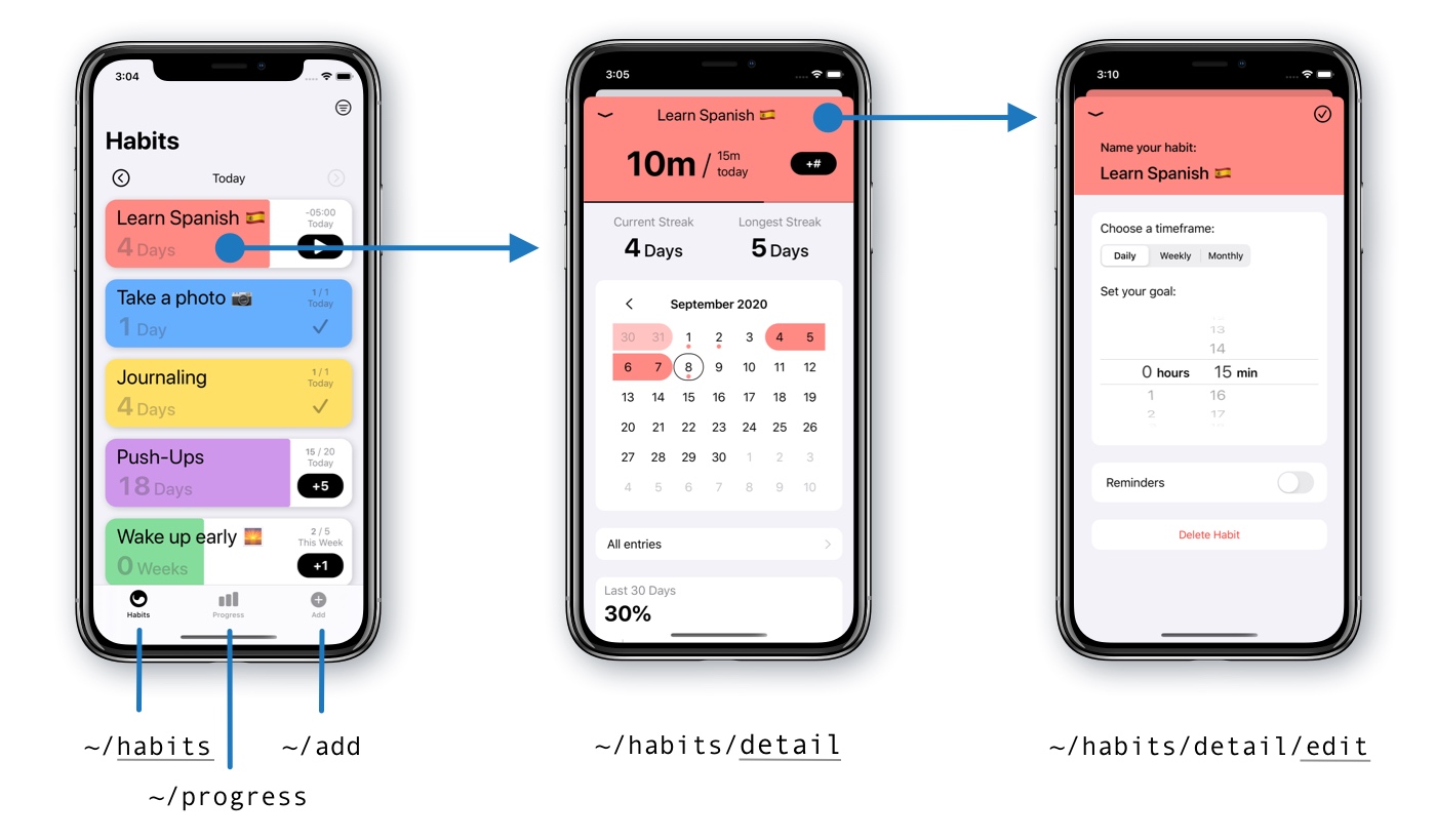 Пошаговые фото видео инструкции User Analytics on iOS with Matomo Work.Life.Whatever.