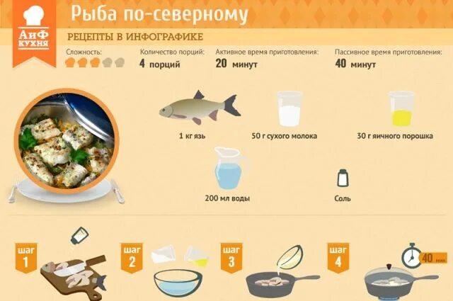 Пошаговые рецепты приготовления рыбы с фото Кухня ханты: рыба по-северному. Рецепт в инфографике АиФ Югра