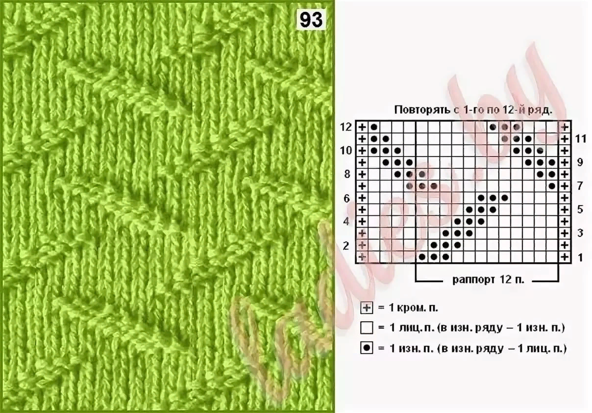 Пошаговые схемы узоры спицами Геометрия спицами + схемы Что умею, тем делюсь! Дзен