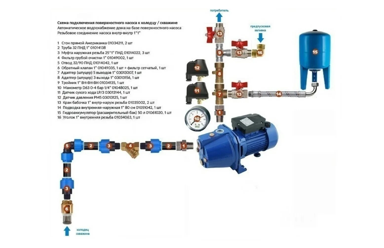 Пошаговый монтаж и подключение скважинного насоса Подключение гидроаккумулятора к системе водоснабжения - Схема подключения гидроа