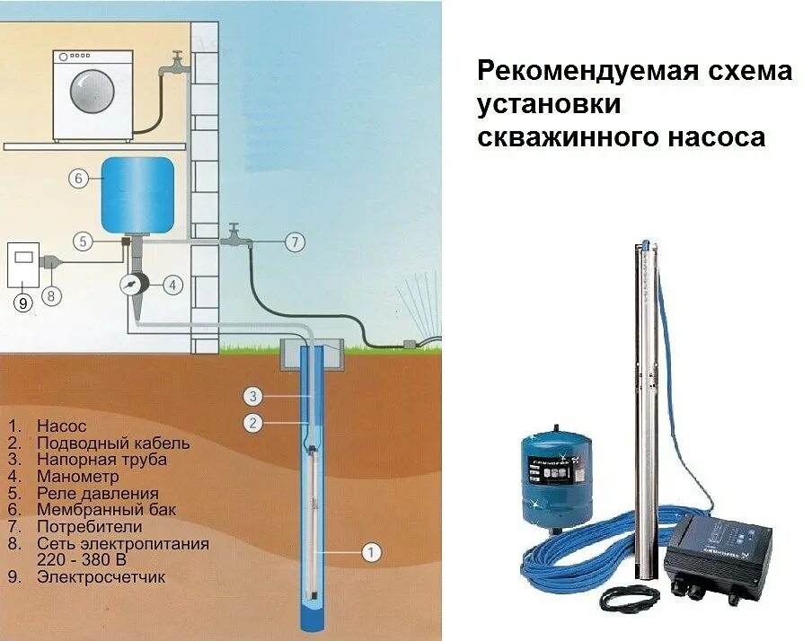 Пошаговый монтаж и подключение скважинного насоса Статьи " Как выбрать погружной насос