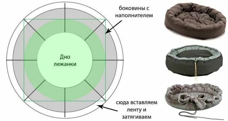 Пошить лежанку для собаки своими руками выкройки Как сшить лежанку для кошки Тапок и Кот - выкройки и мк Собаки, Питомец, Кровати