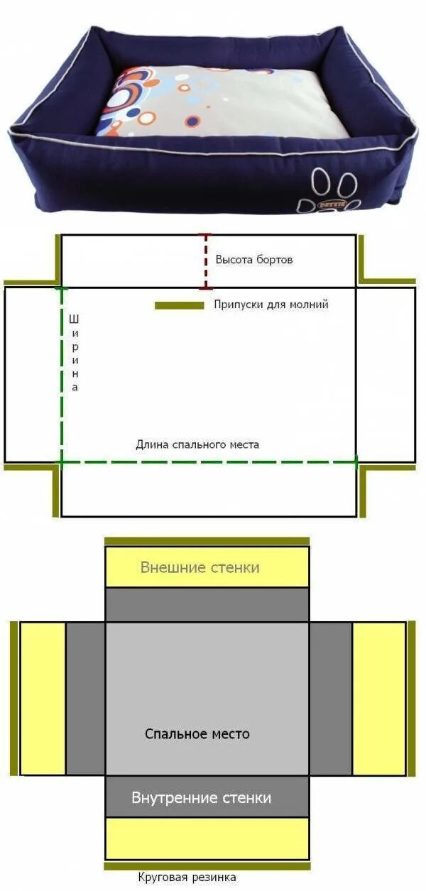 Пошить лежанку для собаки своими руками выкройки Лежанка для собаки своими руками: шьем разных видов, варианты, выкройки