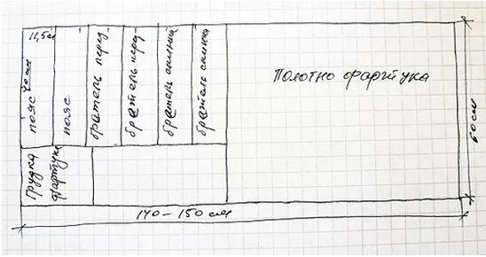 Пошить школьный фартук своими руками выкройки Выкройка школьного фартука: как сшить из гипюра своими руками пошагово