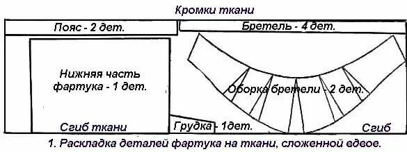 Пошить школьный фартук своими руками выкройки школьная форма выкройки для девочек первоклашек образца ссср: 12 тыс изображений