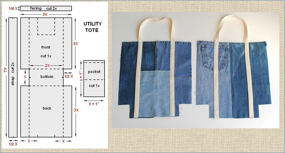 Пошить сумку джинсов выкройка 100 разных достойных внимания сумок из старых джинсов - шьем своими руками МНЕ И