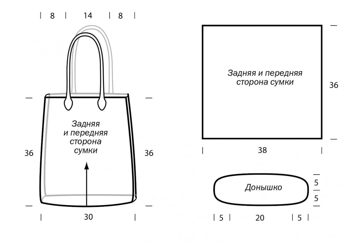 Пошить сумку выкройка Бесплатные выкройки сумок