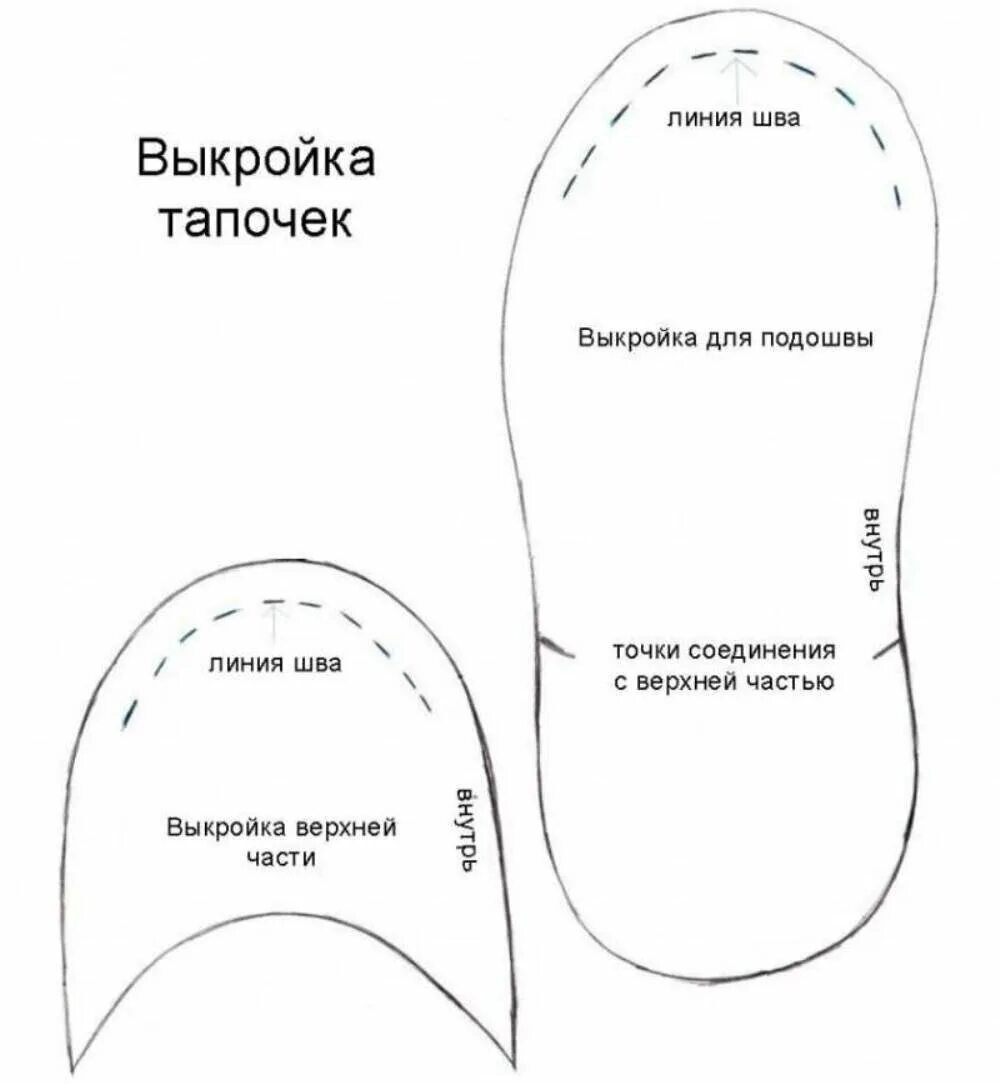 Пошить тапочки своими руками выкройка и модели Тапочки своими руками, быстро и просто. Татьяна-Живу как могу Дзен