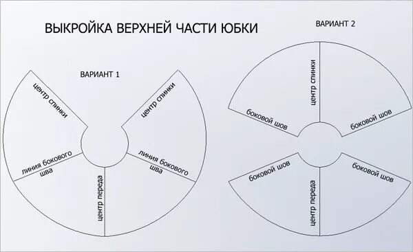 Пошить цыганскую юбку своими руками выкройки Модное шитье Телеграм канал по шитью - https://t.me/sewing_needless Яндекс дзен 