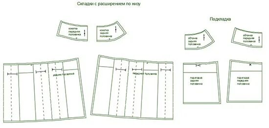 Пошить юбку выкройка Юбка, выкройка Grasser № 896 с картинками