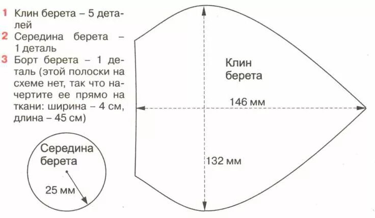 Пошив берета своими руками выкройки Пин от пользователя Larisa Feleshtinskaya на доске Шляпа Выкройки, Берет, Выкрой