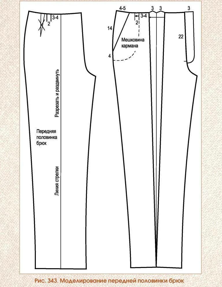 Пошив брюк выкройка Выкройка трикотажных брюк с запахом